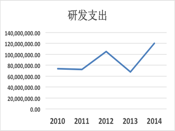 个股分析 环保锅炉制造排头兵——华光股份(图2)