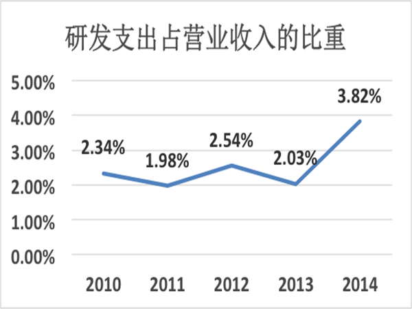 个股分析 环保锅炉制造排头兵——华光股份(图3)