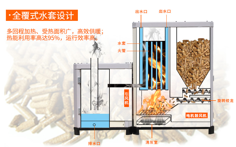 取暖炉工作原理--助力环保新时代(图3)