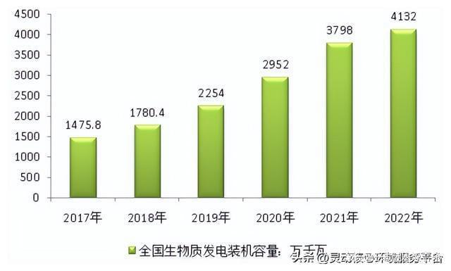 2023年热电联产行业现状和趋势分析(图3)