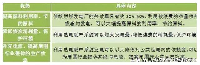 2023年热电联产行业现状和趋势分析(图1)