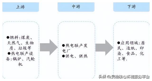 2023年热电联产行业现状和趋势分析(图2)