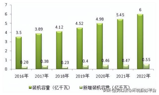 2023年热电联产行业现状和趋势分析(图4)