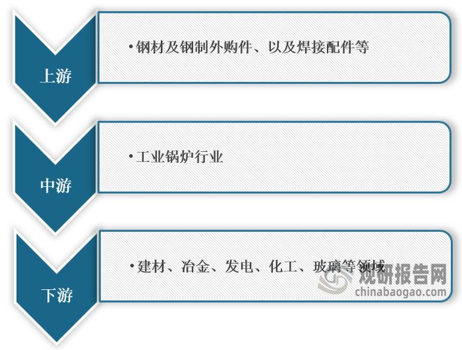 中国工业锅炉行业趋势分析与投资前景研究报告（2023-2030年）(图1)