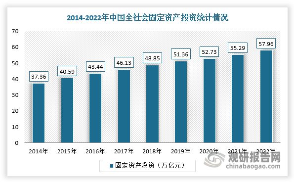 中国工业锅炉行业趋势分析与投资前景研究报告（2023-2030年）(图2)