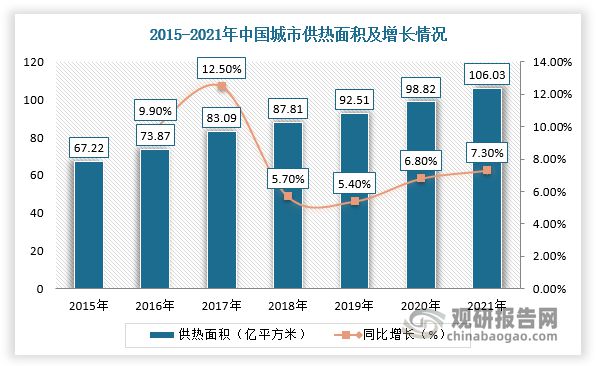 中国工业锅炉行业趋势分析与投资前景研究报告（2023-2030年）(图3)