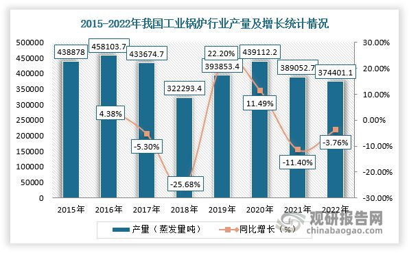 中国工业锅炉行业趋势分析与投资前景研究报告（2023-2030年）(图4)