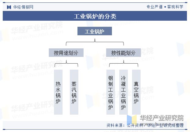 2023年中国工业锅炉行业产量、产区、政策、产业链、重点企业及趋势分析「图」(图1)