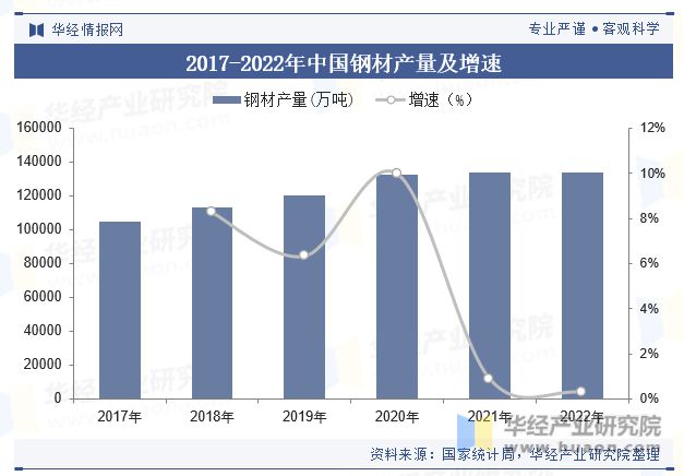 2023年中国工业锅炉行业产量、产区、政策、产业链、重点企业及趋势分析「图」(图4)