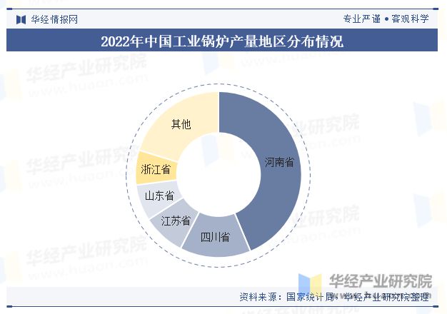 2023年中国工业锅炉行业产量、产区、政策、产业链、重点企业及趋势分析「图」(图6)