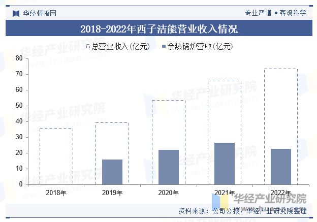 2023年中国工业锅炉行业产量、产区、政策、产业链、重点企业及趋势分析「图」(图7)