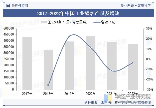 2023年中国工业锅炉行业产量、产区、政策、产业链、重点企业及趋势分析「图」(图5)