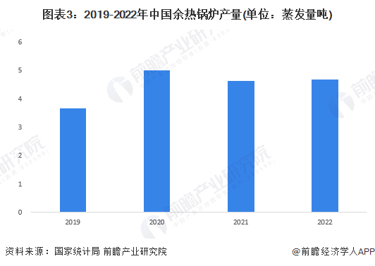 2023年中国锅炉制造行业细分市场现状及发展趋势分析 朝着节能减排方向深入推进(图3)