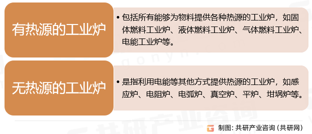 2023年中国工业炉分类、产量及市场规模分析[图](图1)