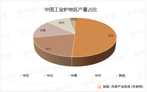 2023年中国工业炉分类、产量及市场规模分析[图](图2)