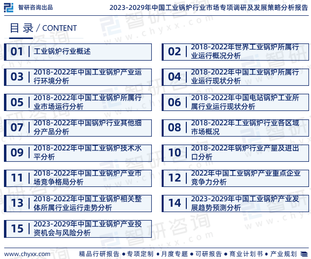 行业干货！智研咨询发布：2023年中国工业锅炉行业市场分析报告(图2)