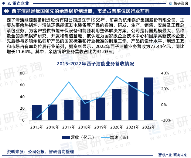 行业干货！智研咨询发布：2023年中国工业锅炉行业市场分析报告(图5)