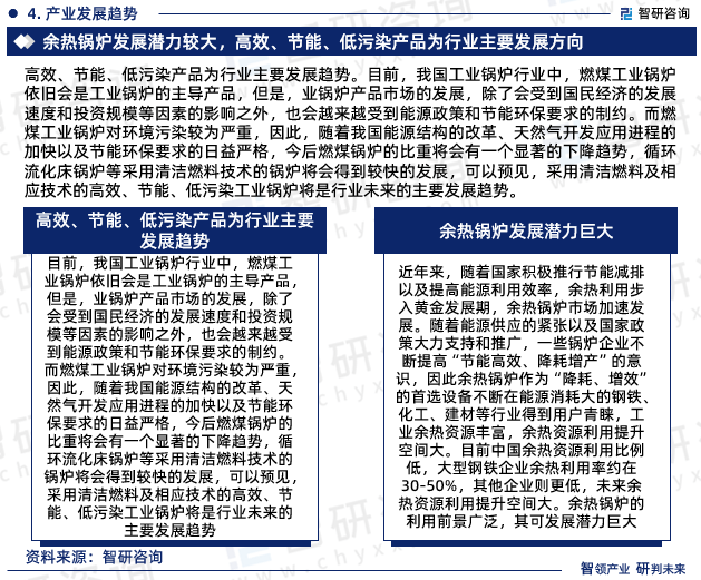 行业干货！智研咨询发布：2023年中国工业锅炉行业市场分析报告(图6)