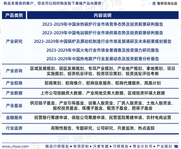 行业干货！智研咨询发布：2023年中国工业锅炉行业市场分析报告(图7)