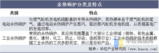 中国余热锅炉主要产业政策分析及行业全景产业链分析(图2)