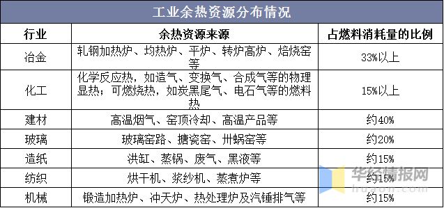 中国余热锅炉主要产业政策分析及行业全景产业链分析(图1)