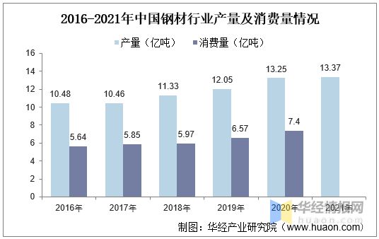 中国余热锅炉主要产业政策分析及行业全景产业链分析(图5)