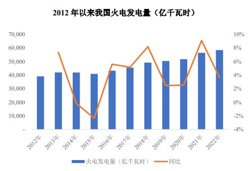 2023-2028年中国火力发电设备行业市场调研及竞争格局预测报告(图2)