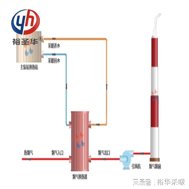 热力锅炉节能器-降低锅炉能耗的设备(图2)